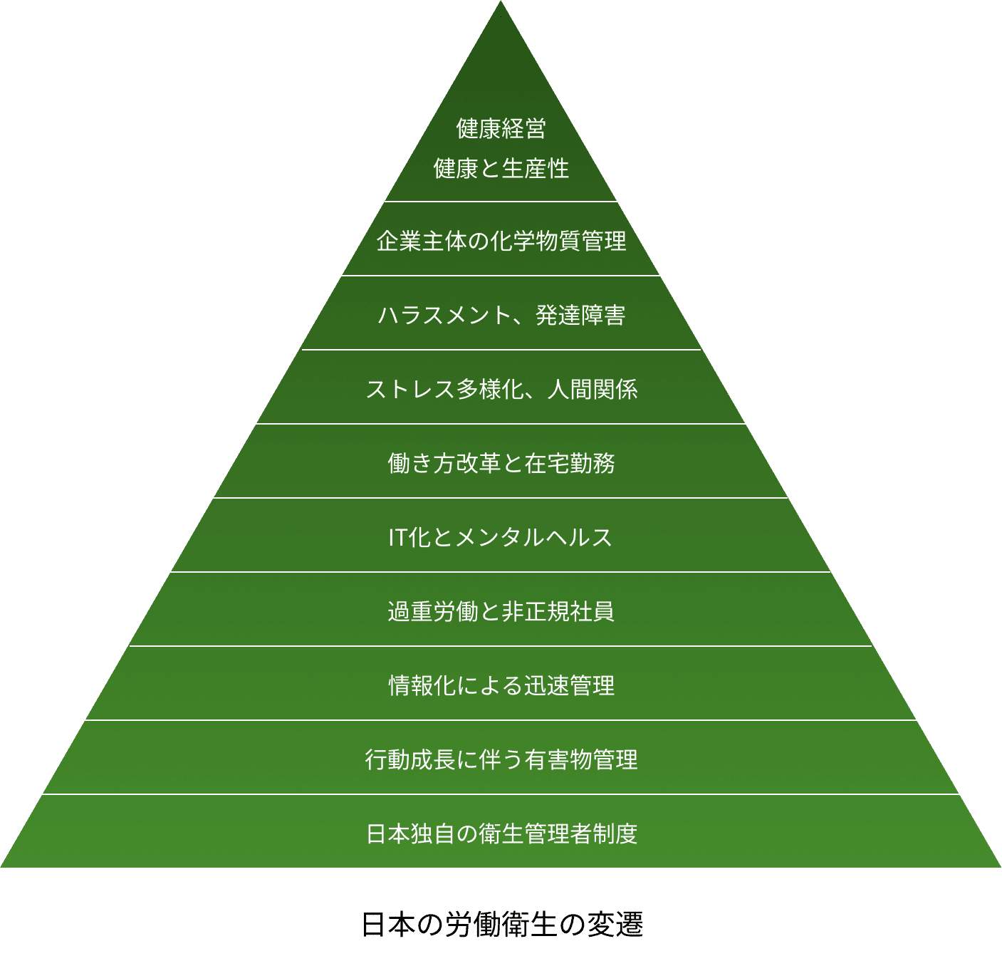 日本の労働衛生の変遷